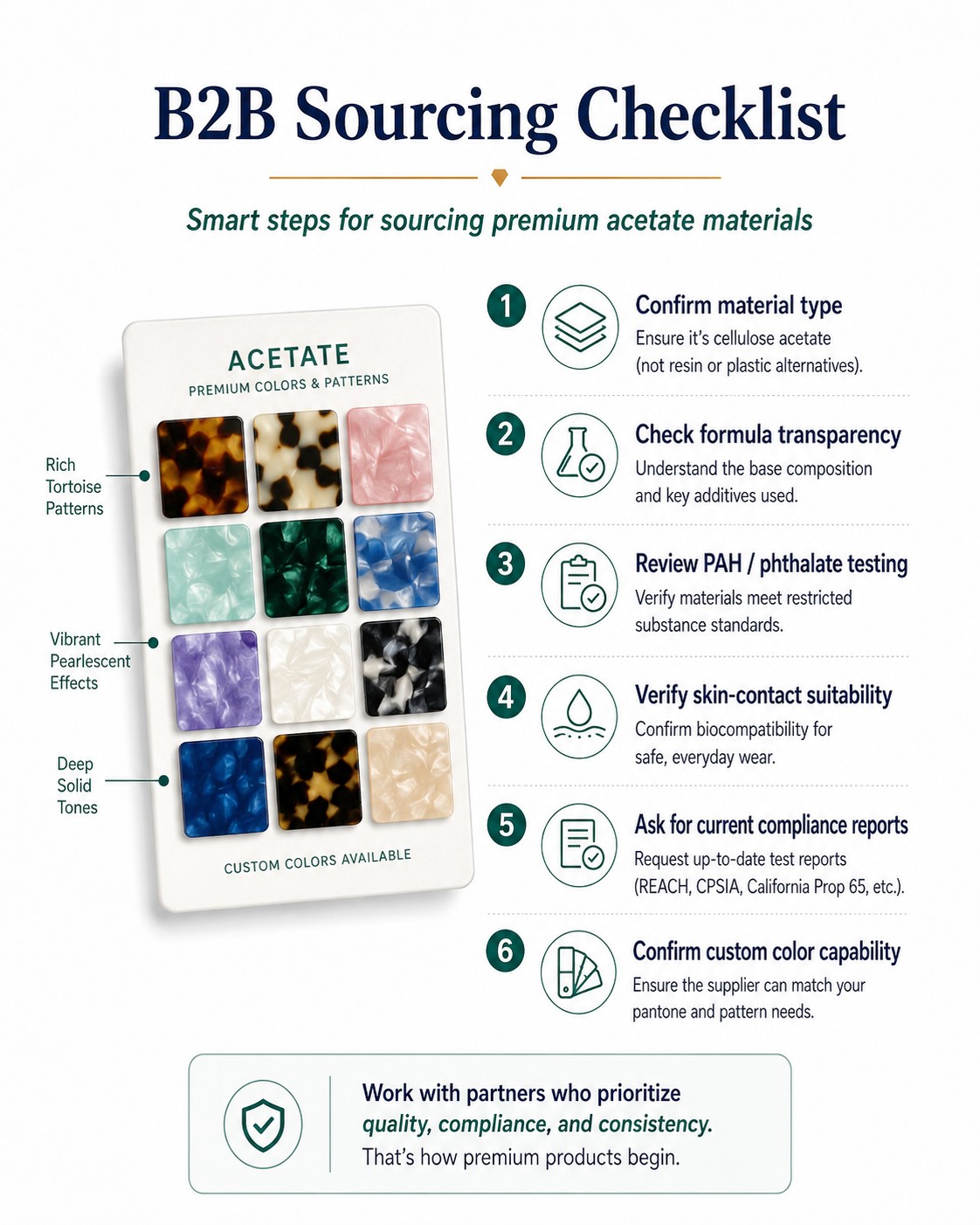 B2B sourcing checklist for acetate materials covering compliance testing skin contact and custom color capability