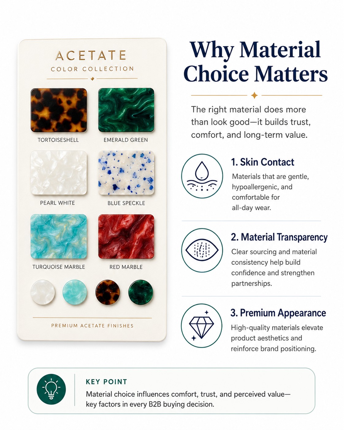 why acetate material choice matters for watches with premium colors comfort and B2B value