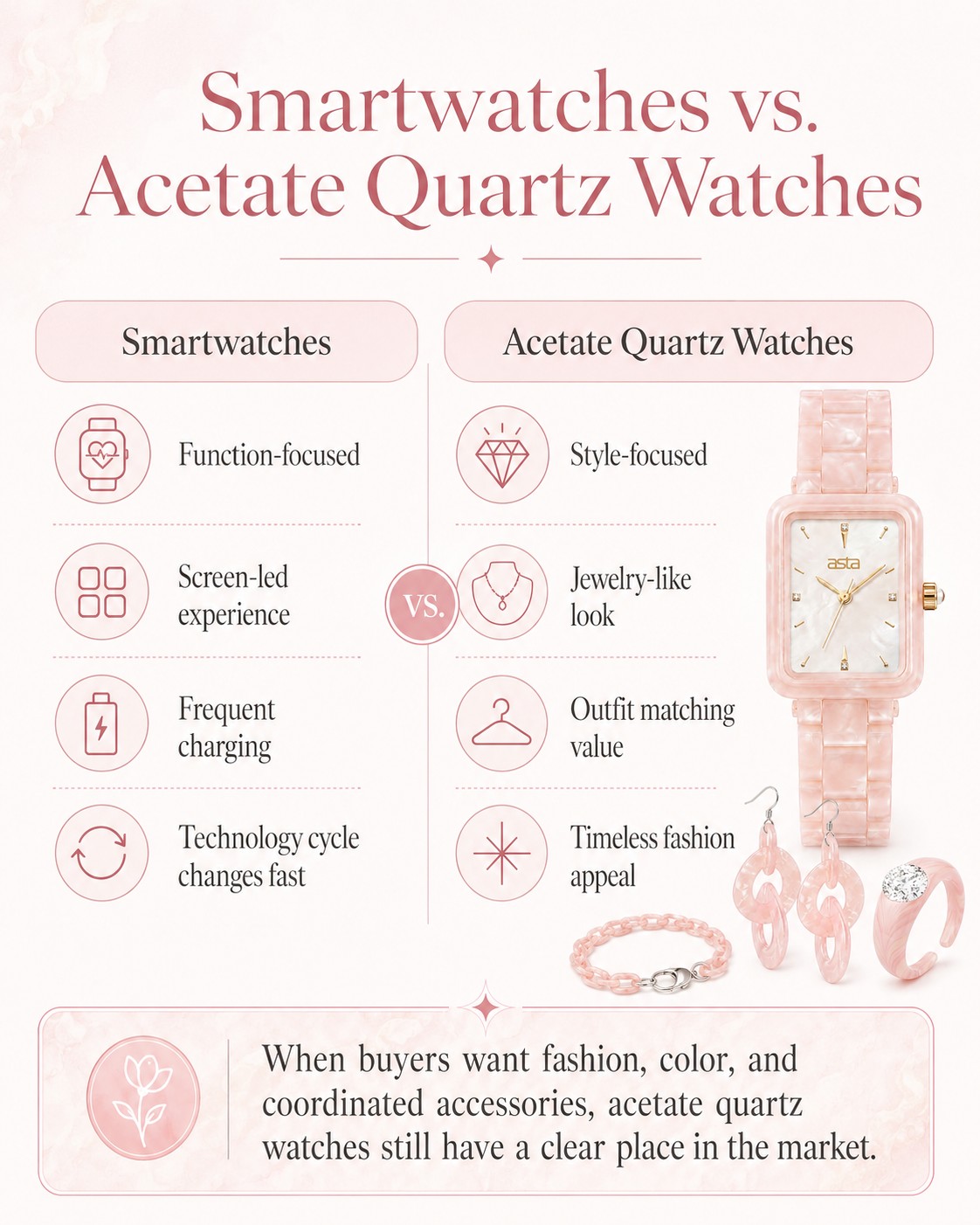 smartwatch vs acetate quartz watch comparison for buyers choosing between technology and fashion style